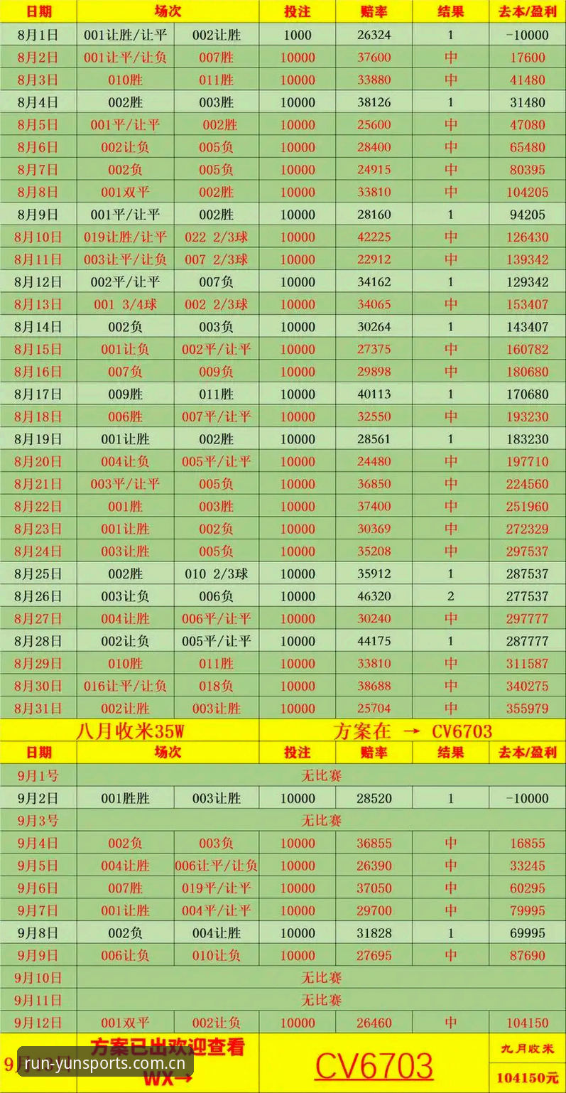 英超赔率数据到底怎么查才不踩坑？云体育平台入口官网给你一条明路